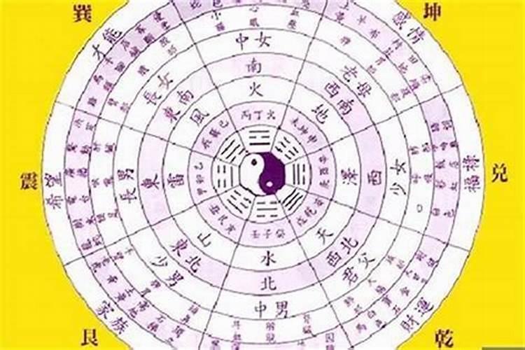 如何知道自己的生辰八字是什么？