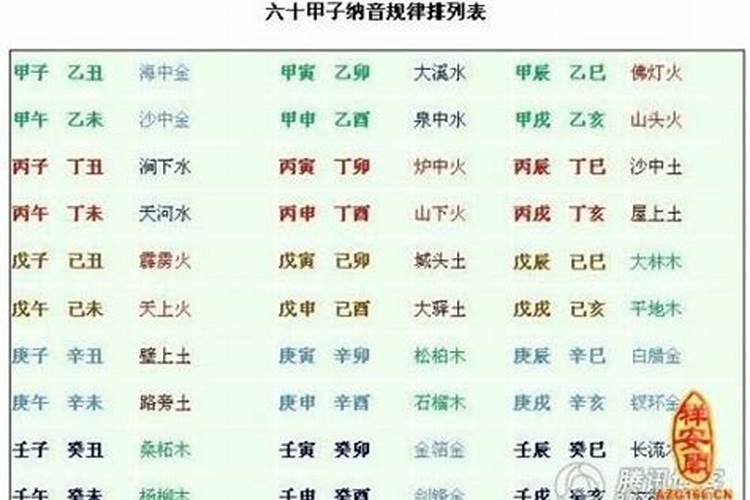 甲寅月柱在庚子年的运势？