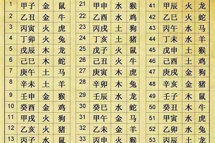 八字身旺无官杀财星用神和忌神是什么？