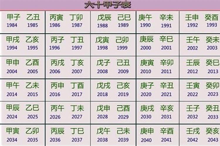 2025年5月25日生辰八字