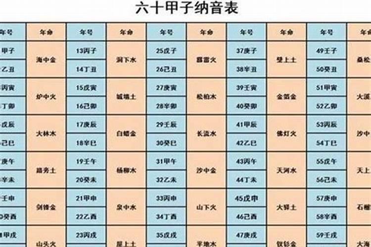 日柱纳音相克,可以婚配吗？