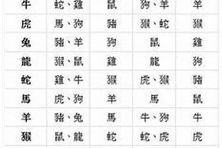 八字算官位,八字怎么看官位高低