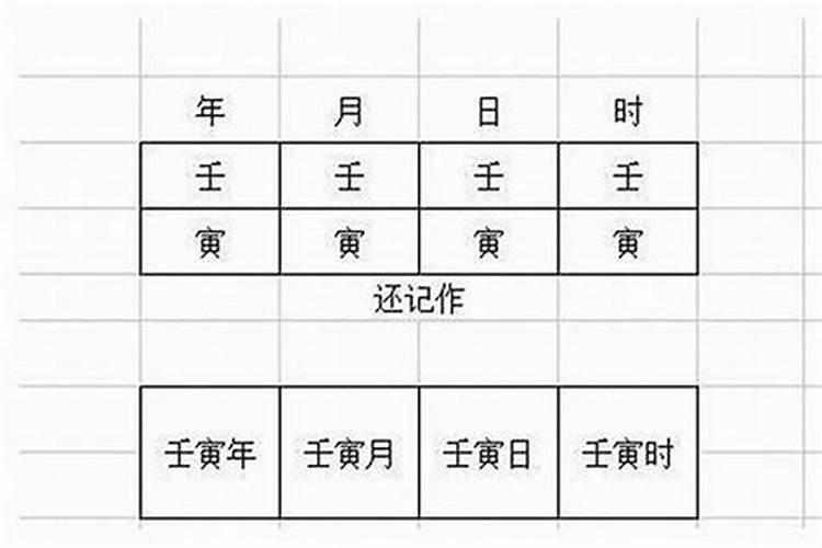 八字命理中如何排大运,流年