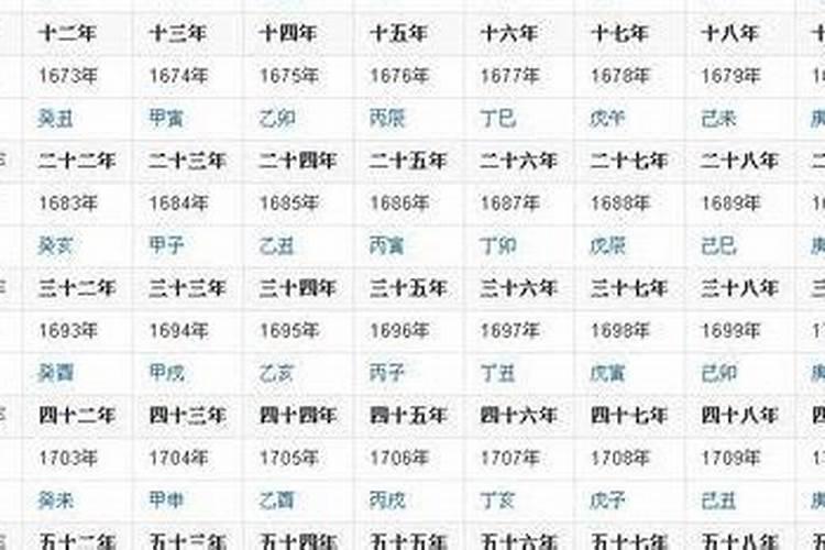 壬寅岁 孟夏01日[候一]/阳历公历/洋历:2022年5月05日[周四]
