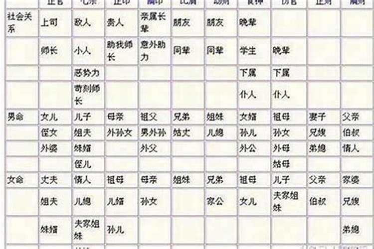 合婚看年柱还是日柱 四柱都要看？