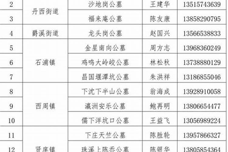 从化区各大墓园祭扫预约开放时间汇总APP