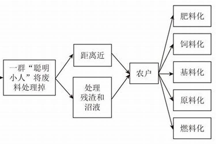 如何化小人为贵人？