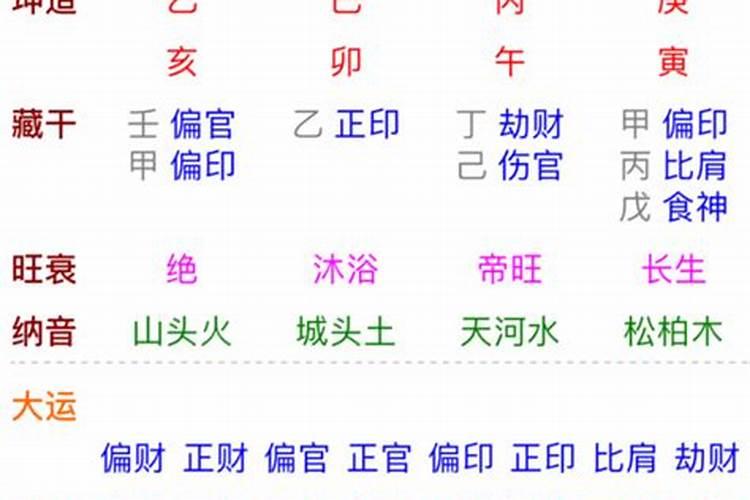 阴差阳错在日柱是什么意思？