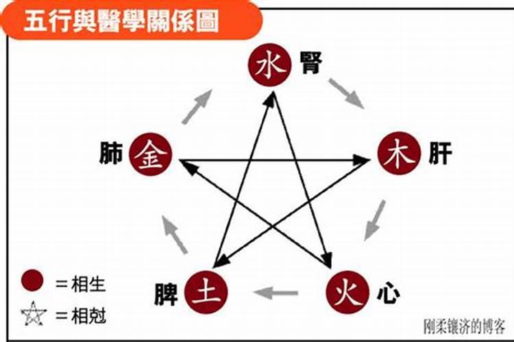 火克金为什么说生财