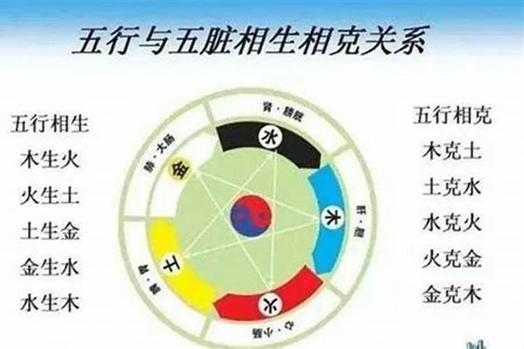 水克火为什么说生财