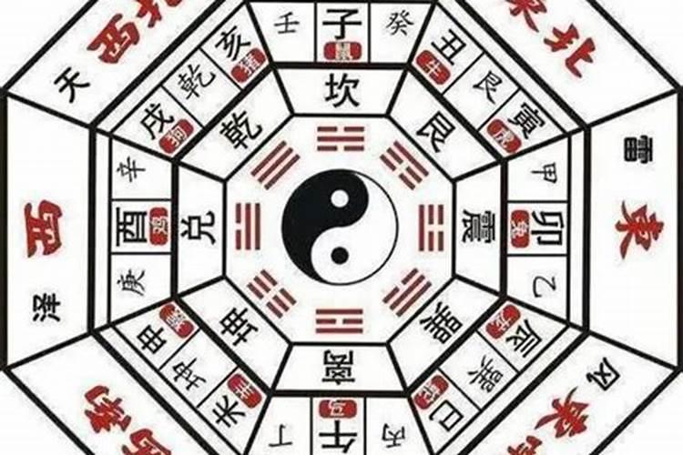 九宫格与风水