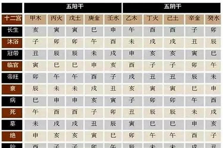 生辰八字会被别人利用吗