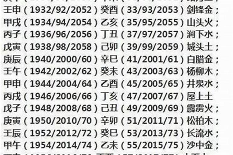 八字格局判断:强弱