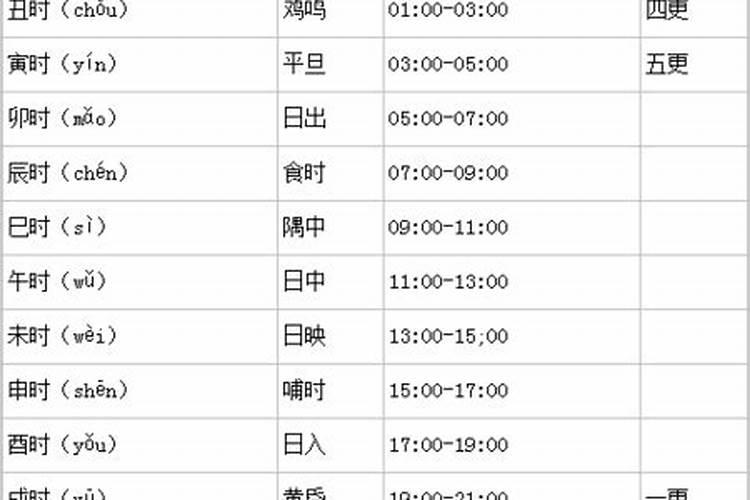 时辰八字时辰对照表