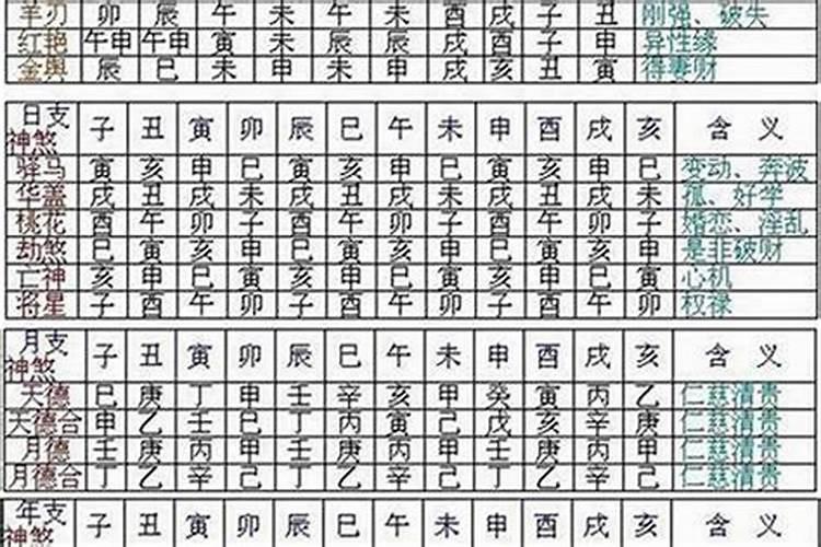 八字的大运流年怎么看？