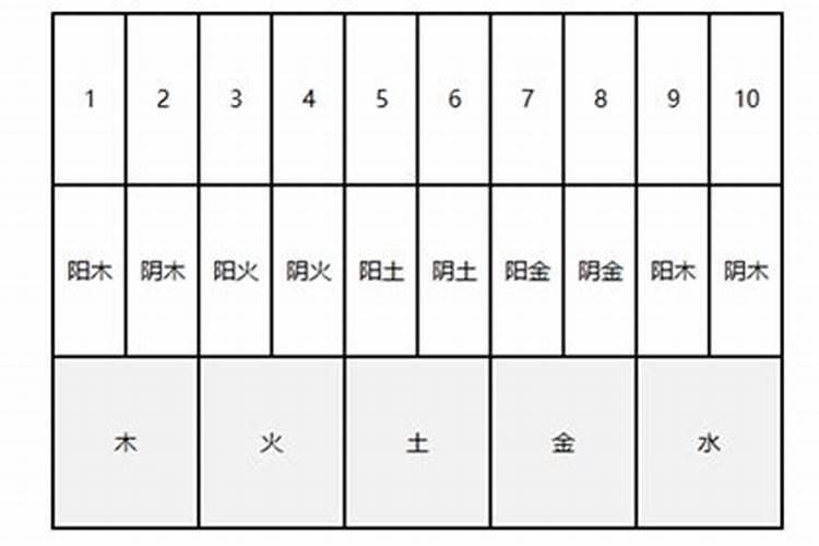 算命总格是什么意思？