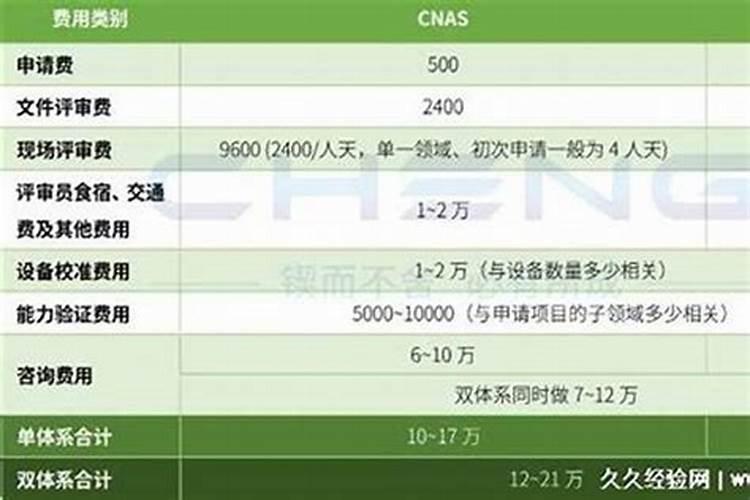 兰州寺庙几月几号放生鱼？
