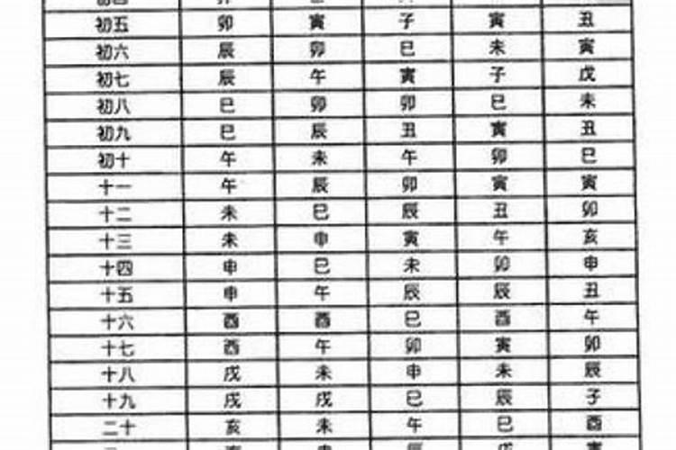是不是真的童子命可以通过哪些方法判断？