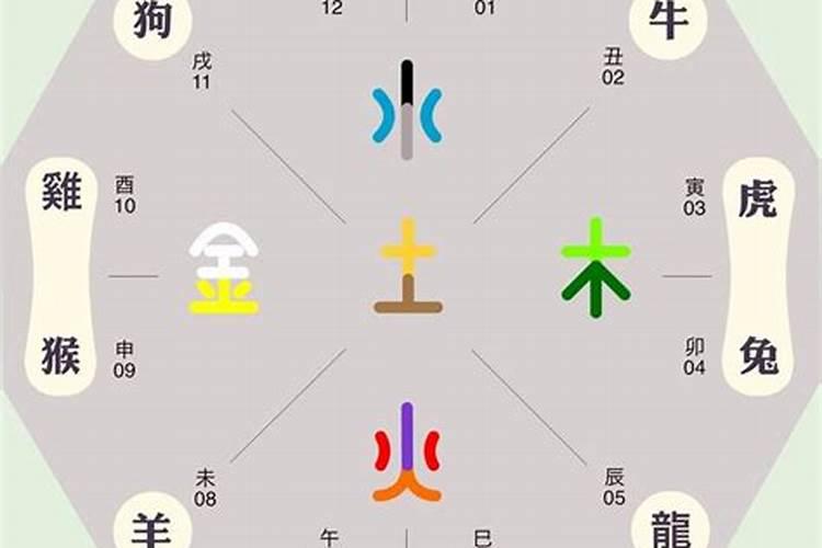结婚日子与属相的关系,结婚的日子和属相一样行吗？