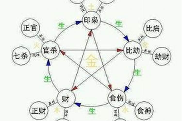 什么叫冲太岁？
