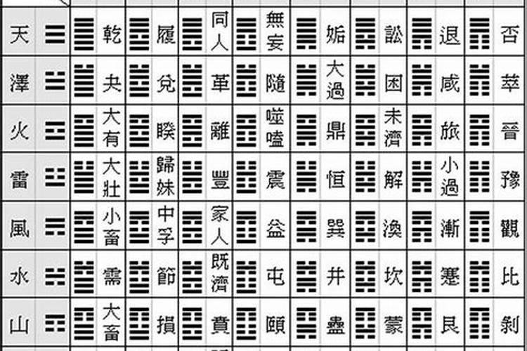姻缘乾坤卦是什么意思？