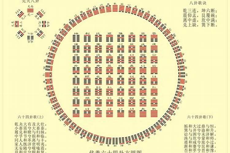 六十四卦 “节卦” 变 “屯卦”,求姻缘怎么解？ 问卦时间:2011.12.26...