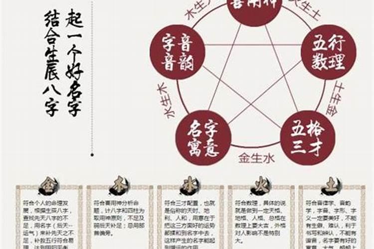 周易算的婚姻真的准吗