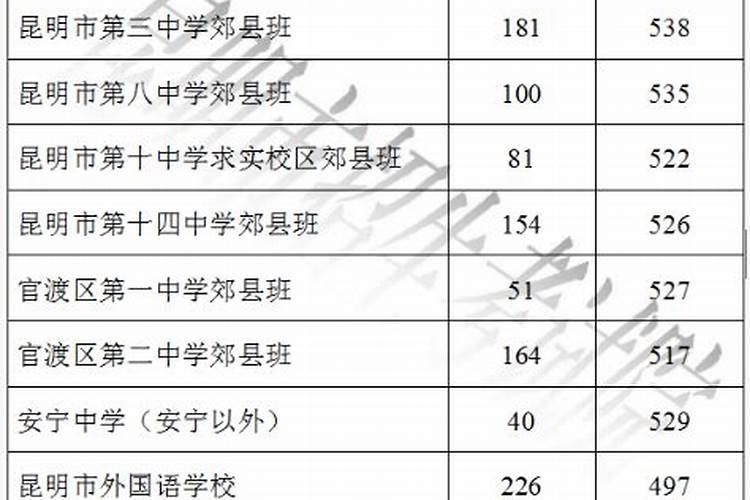 梦见今色蟒蛇袭击家人的预兆