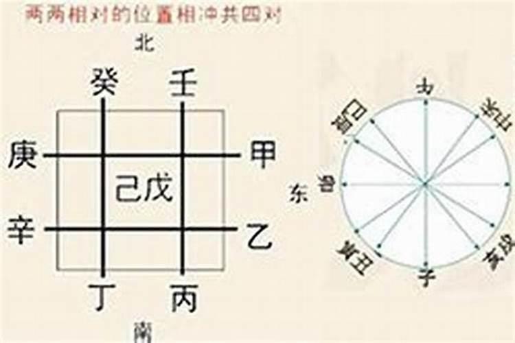男女八字合婚相克详解 男女之间越相克越爱？