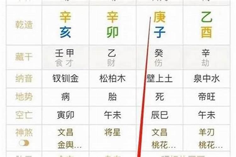 什么样的八字婚姻不好？