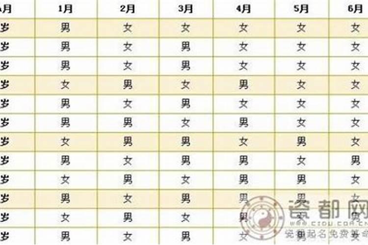 八字怎么看婚期在几时 四柱看结婚时间？
