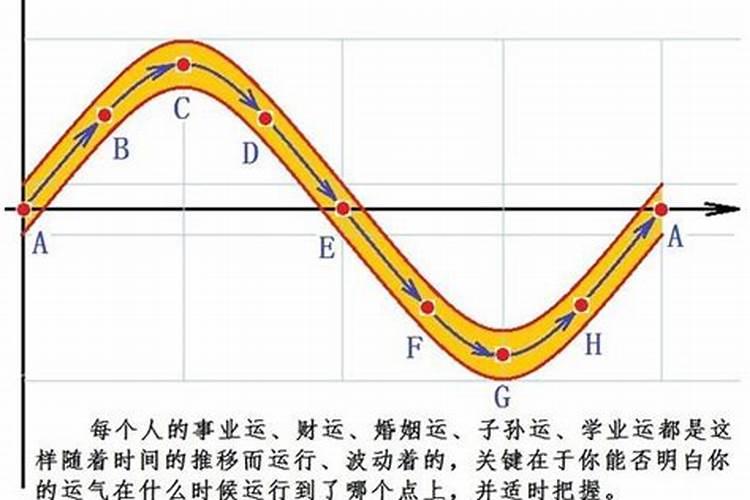 运势动荡是什么意思
