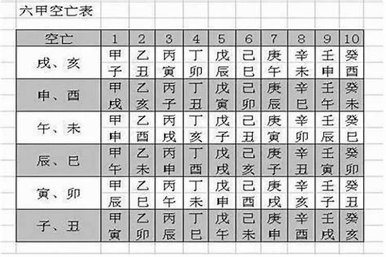 问真八字怎么看？