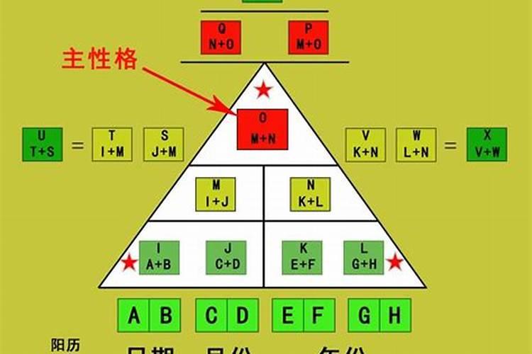 八字有红艳煞怎么办