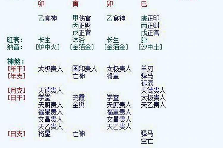 八字看正缘出现年份,八字看一下我的正缘是出现在什么时候