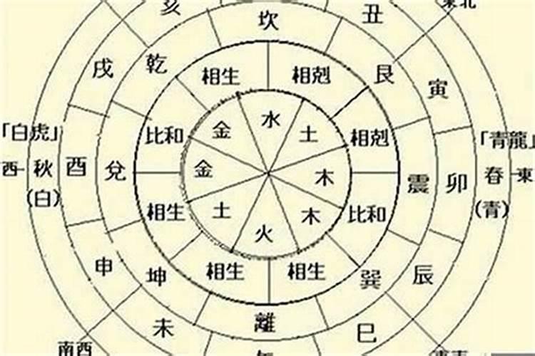 八字配对 丁亥日柱最佳婚配？