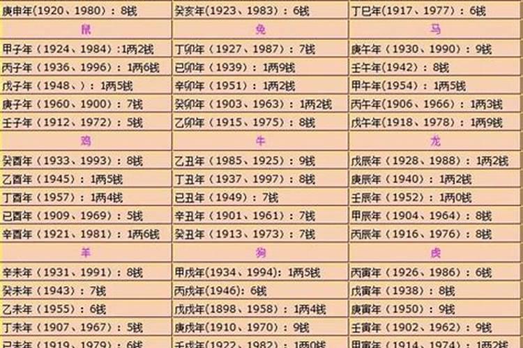 属猴处女座a b型男生的性格特点