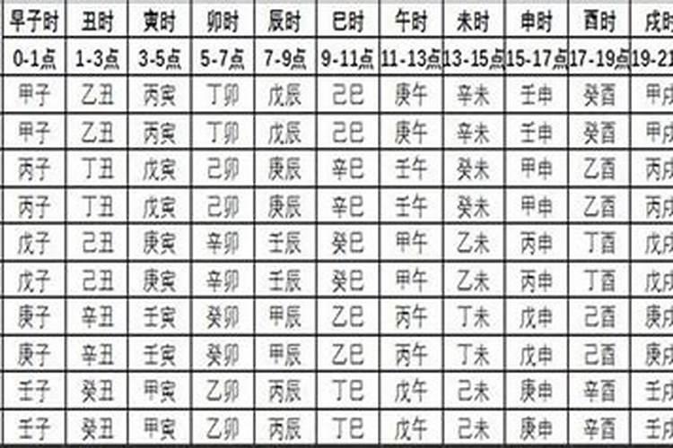 八字合婚中婚姻好的女命命格,八字合婚婚姻分析