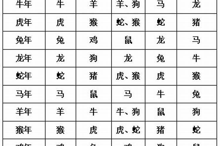怎么算犯太岁十二生肖犯太岁速查表