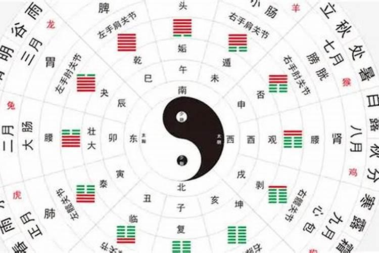 周易手机号码测吉凶(超准)如何测手机号吉凶