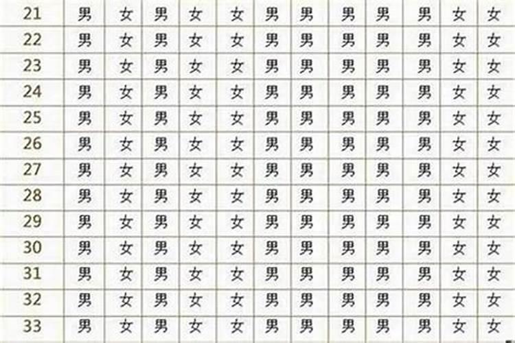 三十岁女命阴历三月初五丑时生的婚姻运势