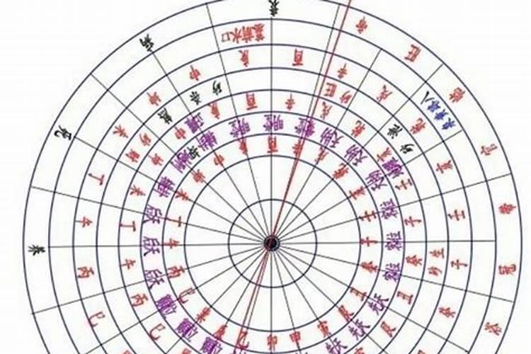 乙山辛向发几房
