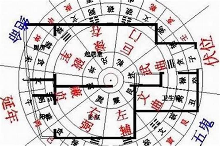 城里买房怎么看风水好不好 看房风水好坏建议
