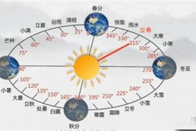 春天几月开始暖和？