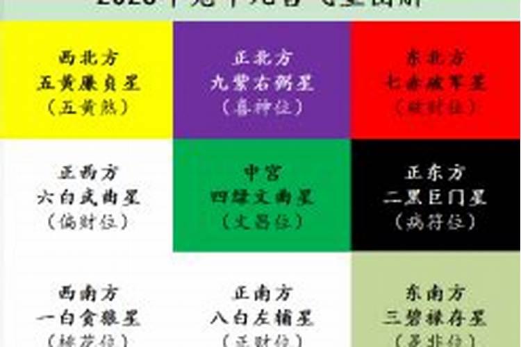 2025年农历五月初七财神方位