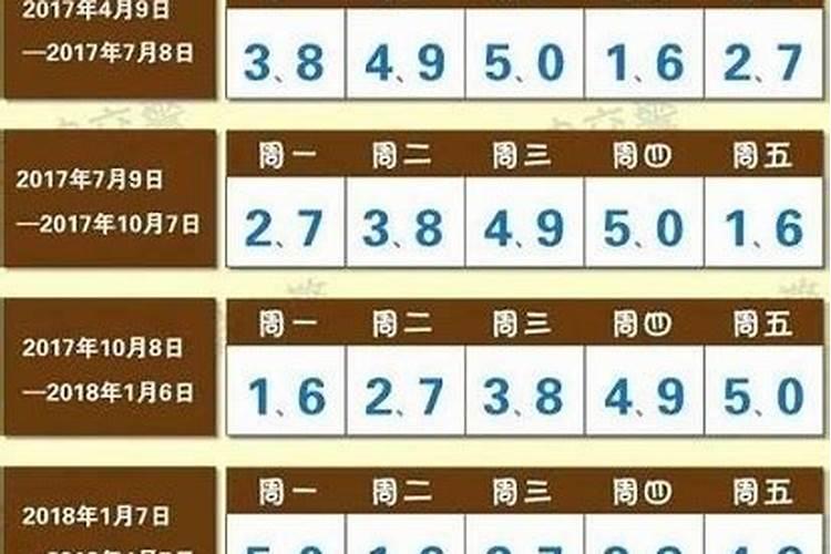 北京市限号2025年4月