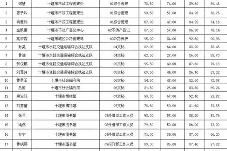2025蛇年犯太岁的五个属相有哪些