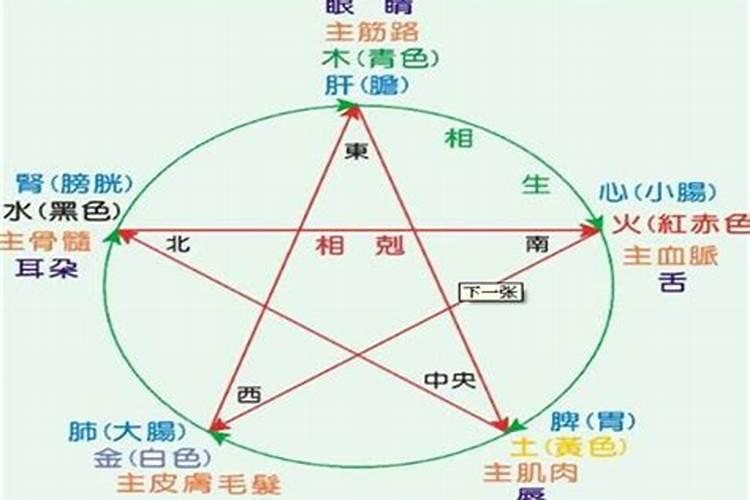男女五行婚配合婚表 合婚表准不准？