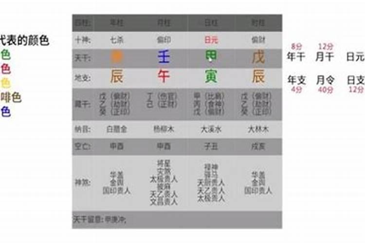 自己可以给地府官员上疏文火供烧寿生债吗