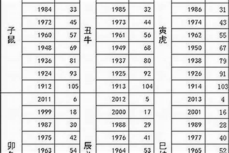 79年的男猴和83年的女猪八字配吗